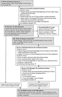 Relationships Between Climate Mitigation Actions and Mental Health: A Systematic Review of the Research Landscape